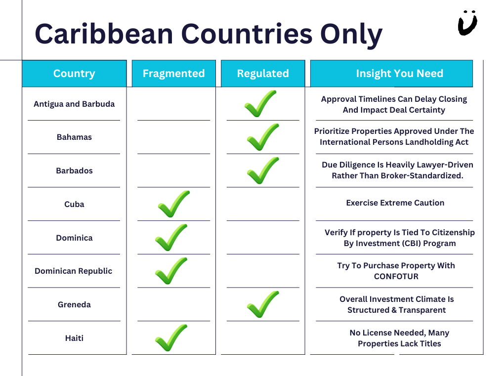 Caribbean Real Estate