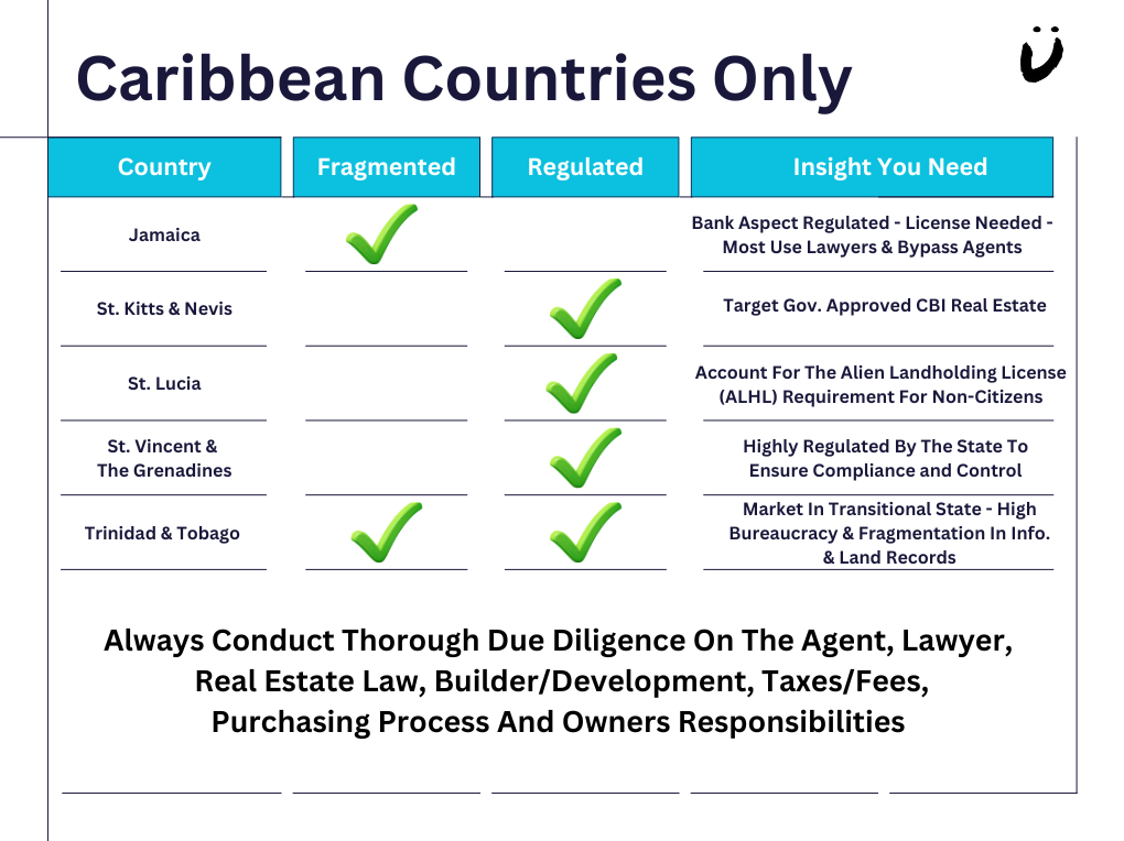 Caribbean Real Estate